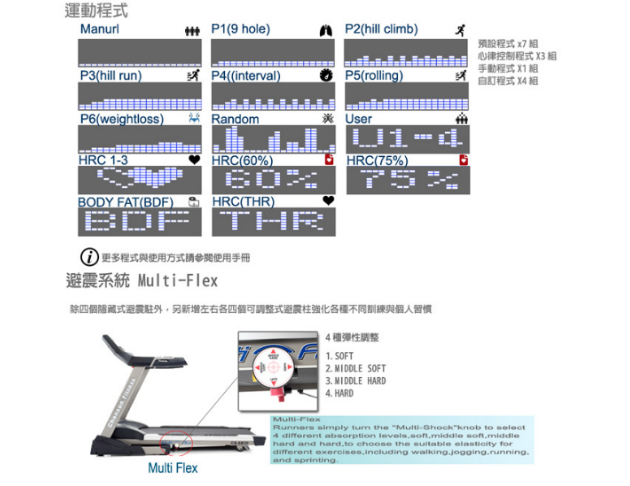 CS-8830 i-跑步 電動跑步機 4